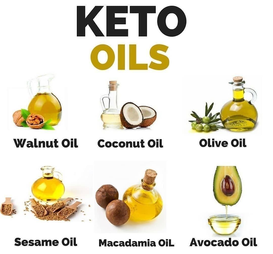 keto-diet-food-list-best-healthy-keto-food-list-to-eat-on-ketogenic-diet