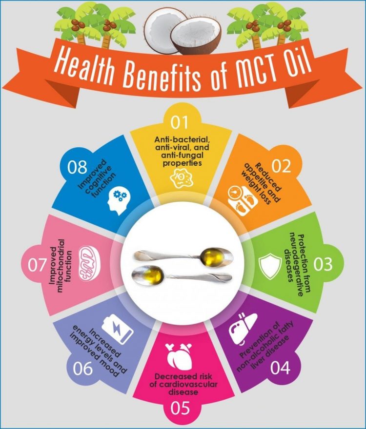 MCT Oil: What is MCT Oil Its Uses, Benefits and Side Effects in your Body