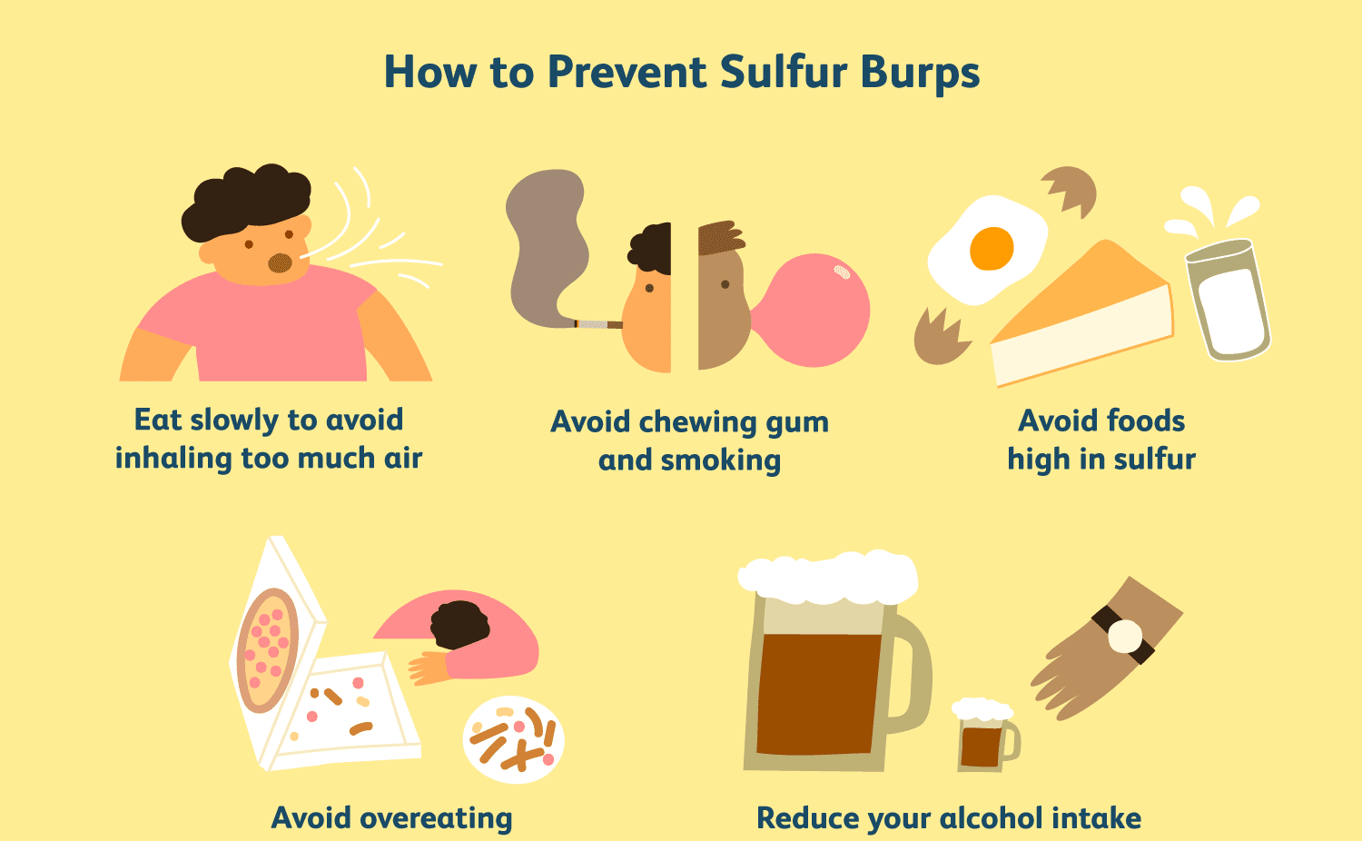 Causes Of Sulphur Burps And Diarrhea Sulphur Burps Remedies 