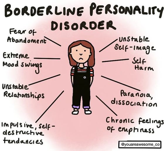 What Is Borderline Personality Disorder Symptoms Characteristics
