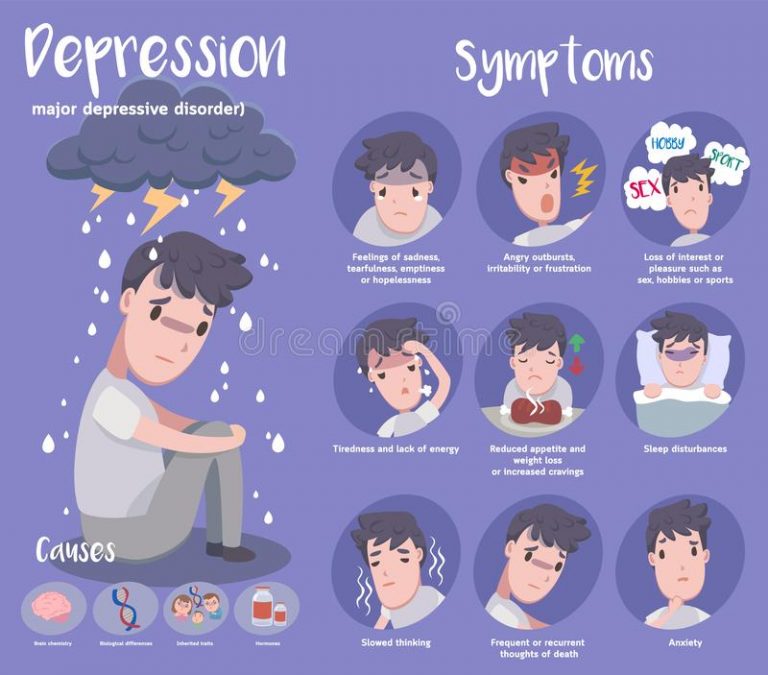What Is Depression 10 Signs Of Depression And Its Types Bee Healthy 0976