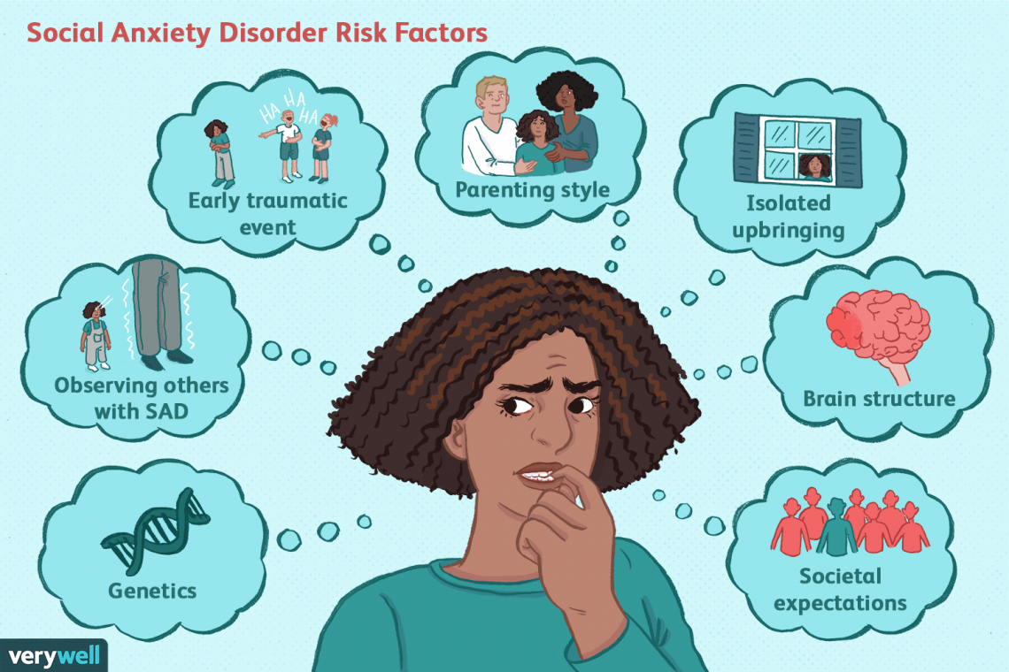 Apa Itu Social Anxiety Disorder Medika Star Riset